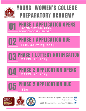 Magnet Application Dates